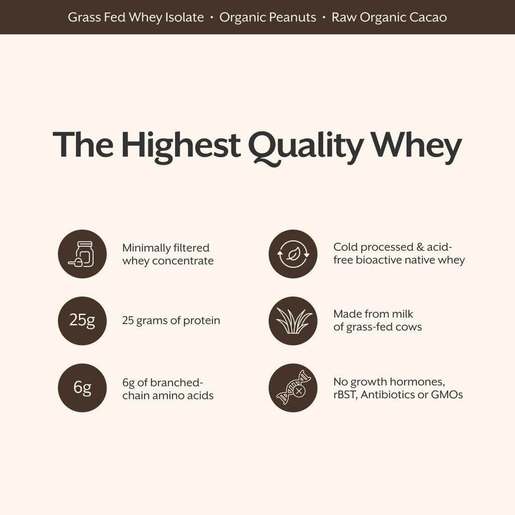 Whey Protein Powder Raw Chocolate 5 Pound K635376