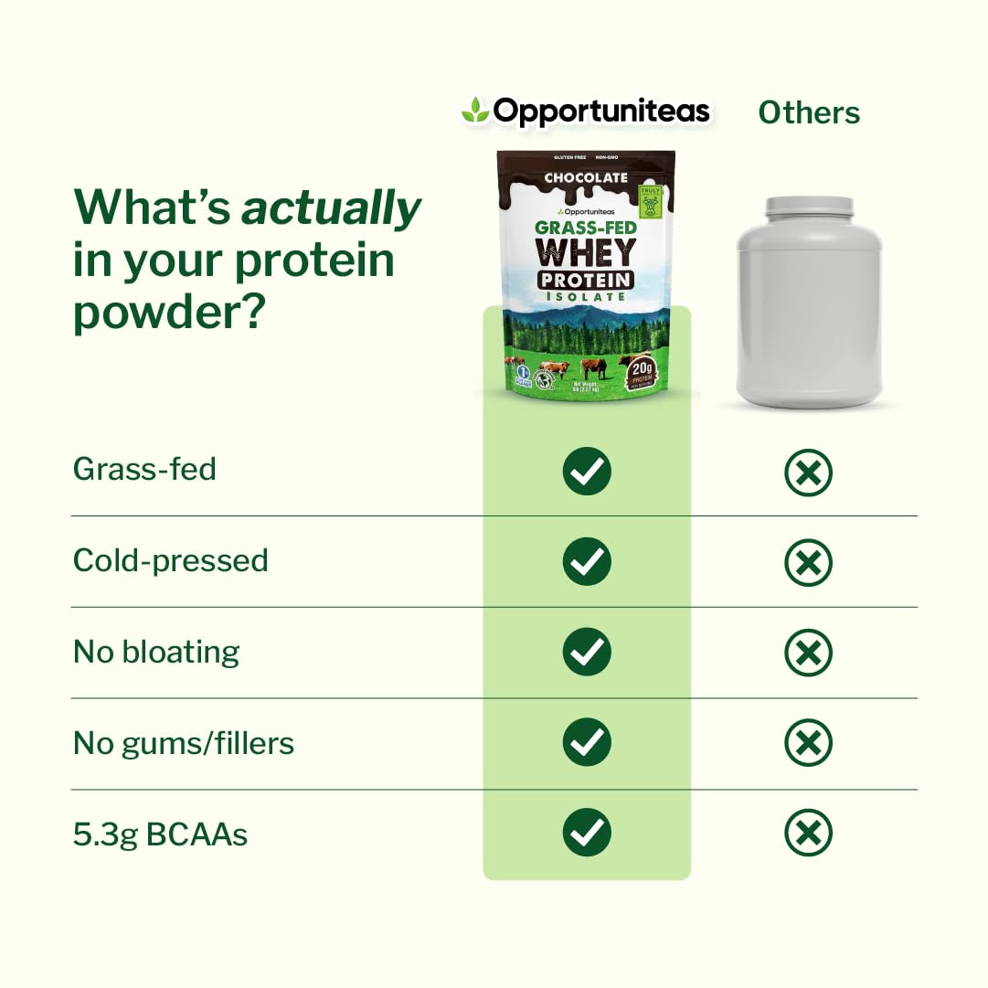 Chocolate Grass Fed Whey Protein Isolate Powder, 5 lb K986
