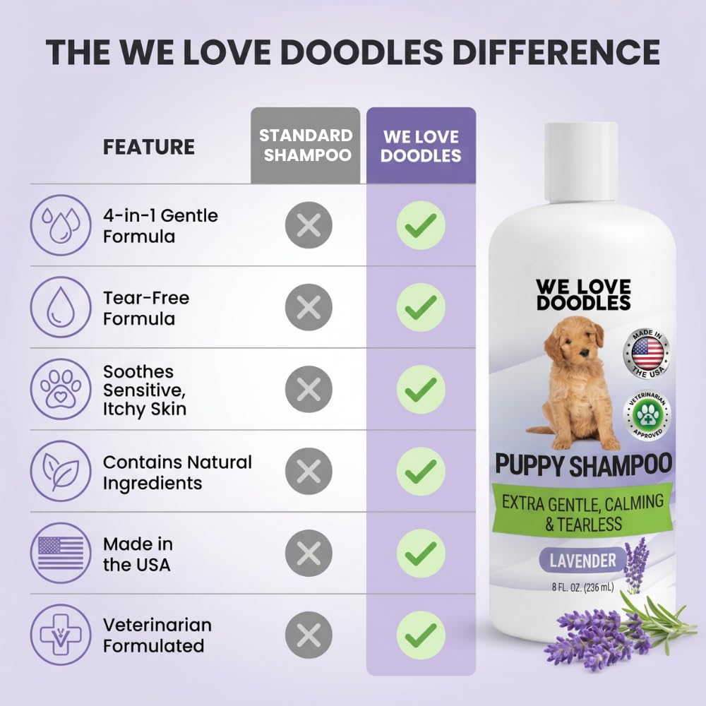 Tearless Hypoallergenic Puppy Shampoo & Conditioner 8 oz M2123