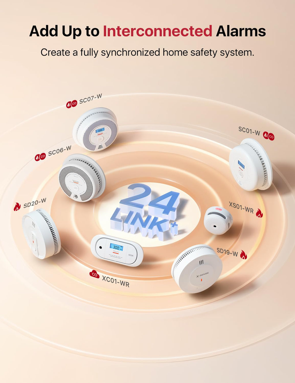 Wireless Interconnected Combination Smoke & CO Alarm F111