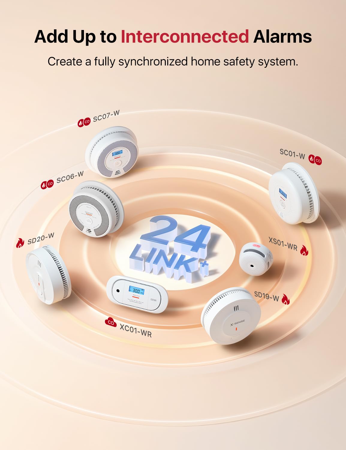 Wireless Interconnected Combination Smoke & CO Alarm F111
