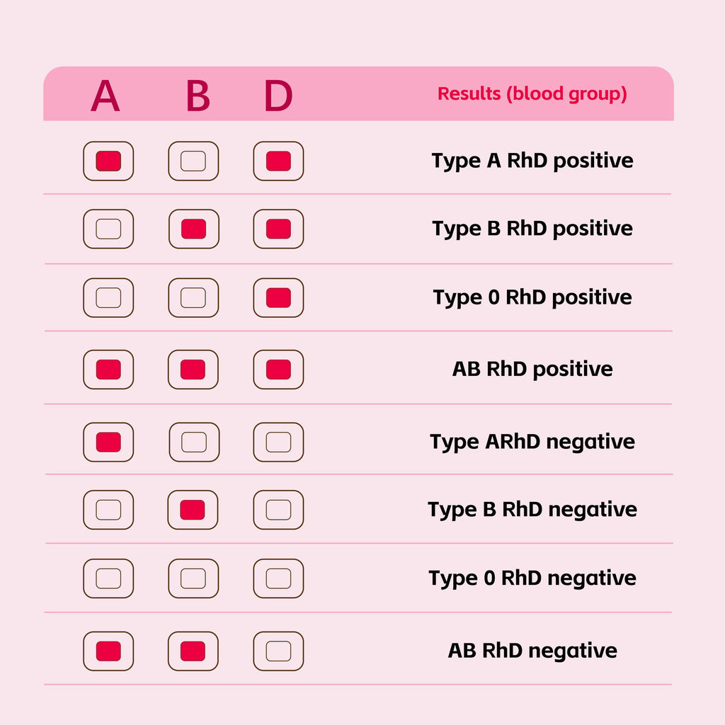 Blood Group Testing Kit 3 Test Kit O1903