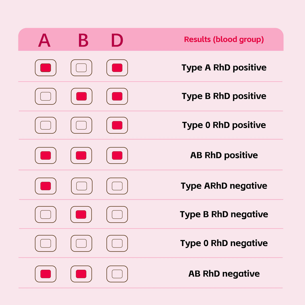 Blood Group Testing Kit 3 Test Kit O1903