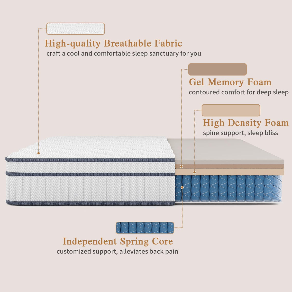 Full Size 14 Inch Innerspring Hybrid Mattress I113