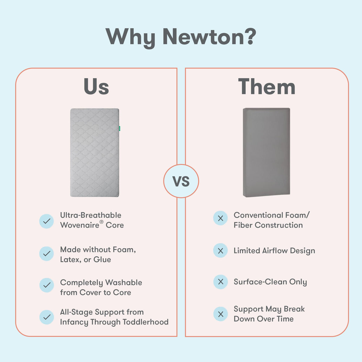 Grey Breathable Washable Crib Mattress & Toddler Bed V3329