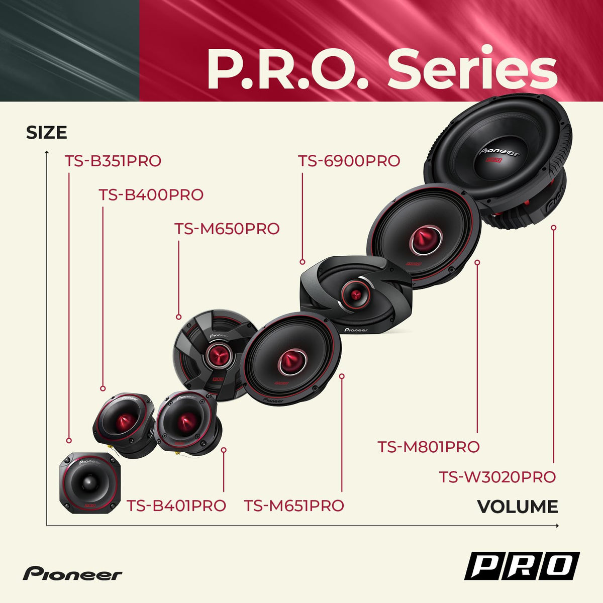 12" Subwoofer 2000W Max G3854