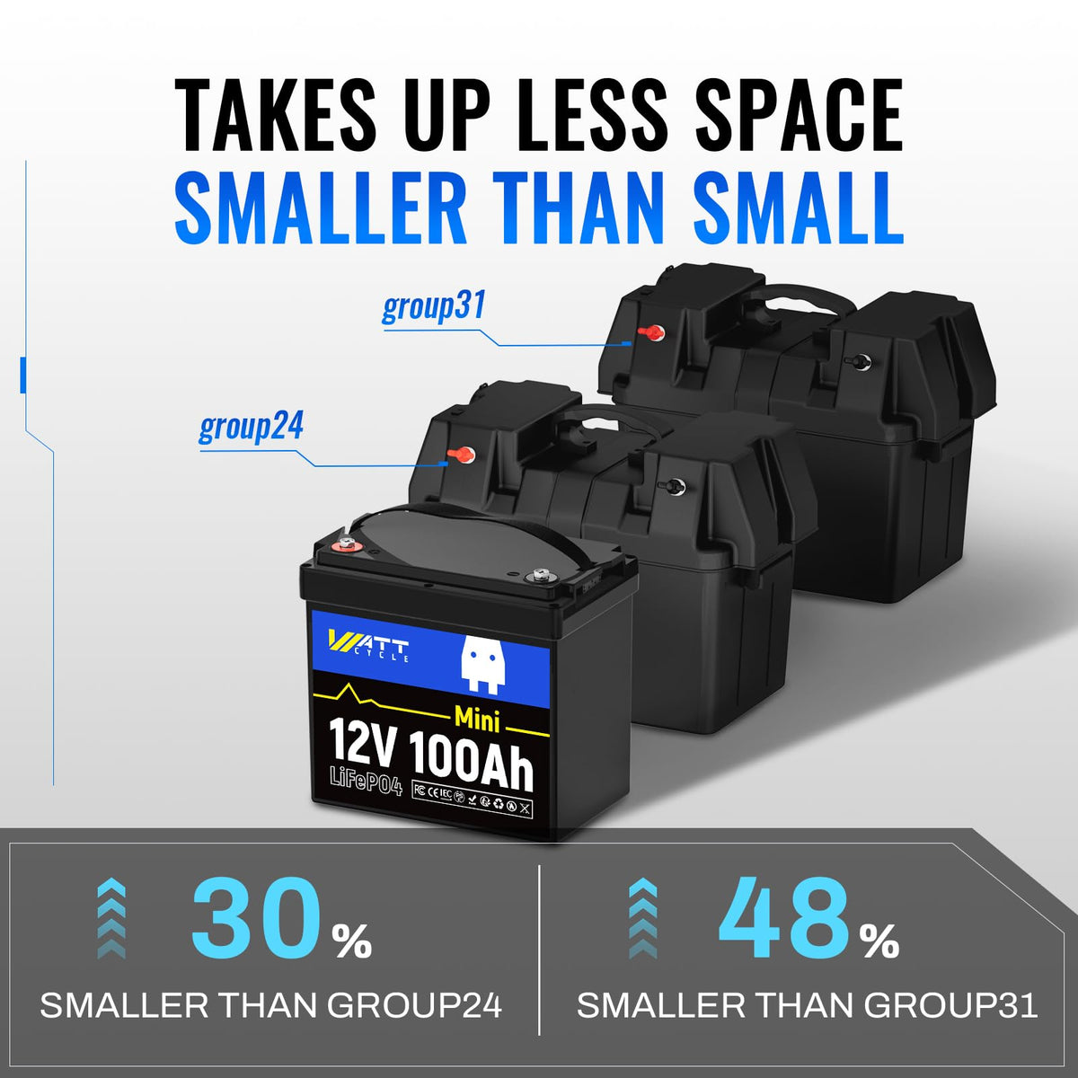 12V 100Ah Mini LiFePO4 Battery with 100A BMS Q279066