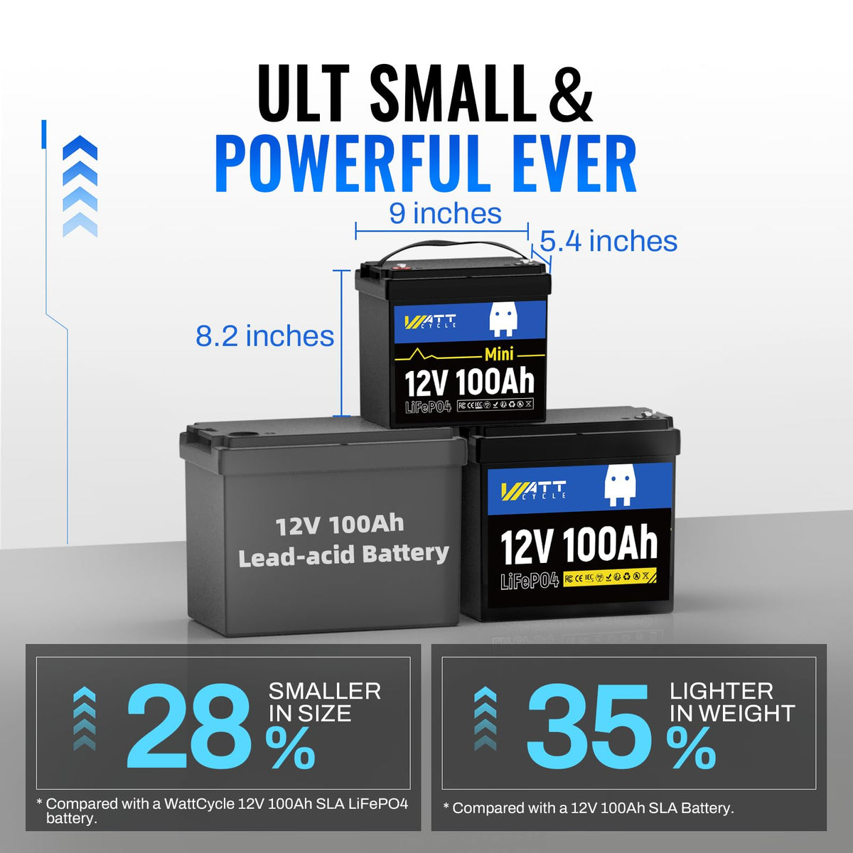 12V 100Ah Mini LiFePO4 Battery with 100A BMS Q279066