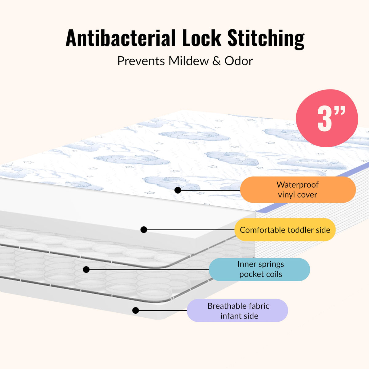 2-in-1 Breathable Inner Spring Portable Crib Mattress Z88842